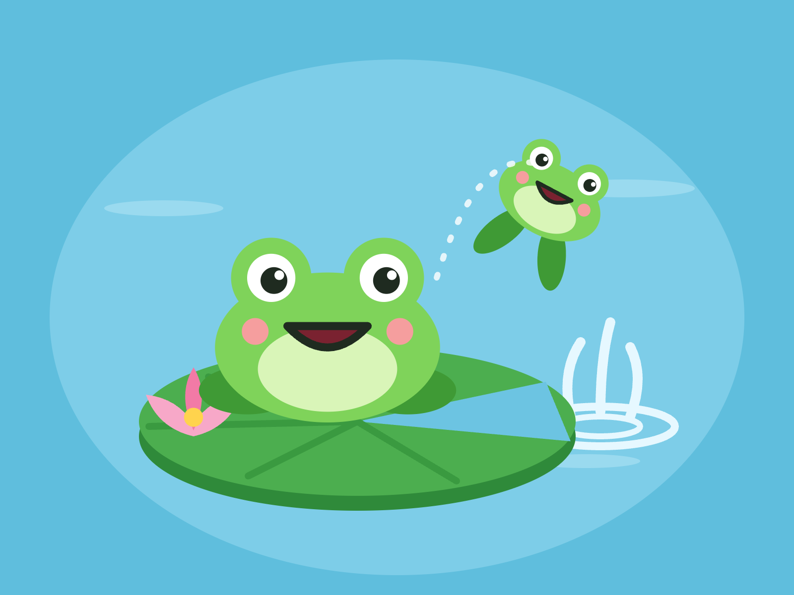 Lily Pad Leap