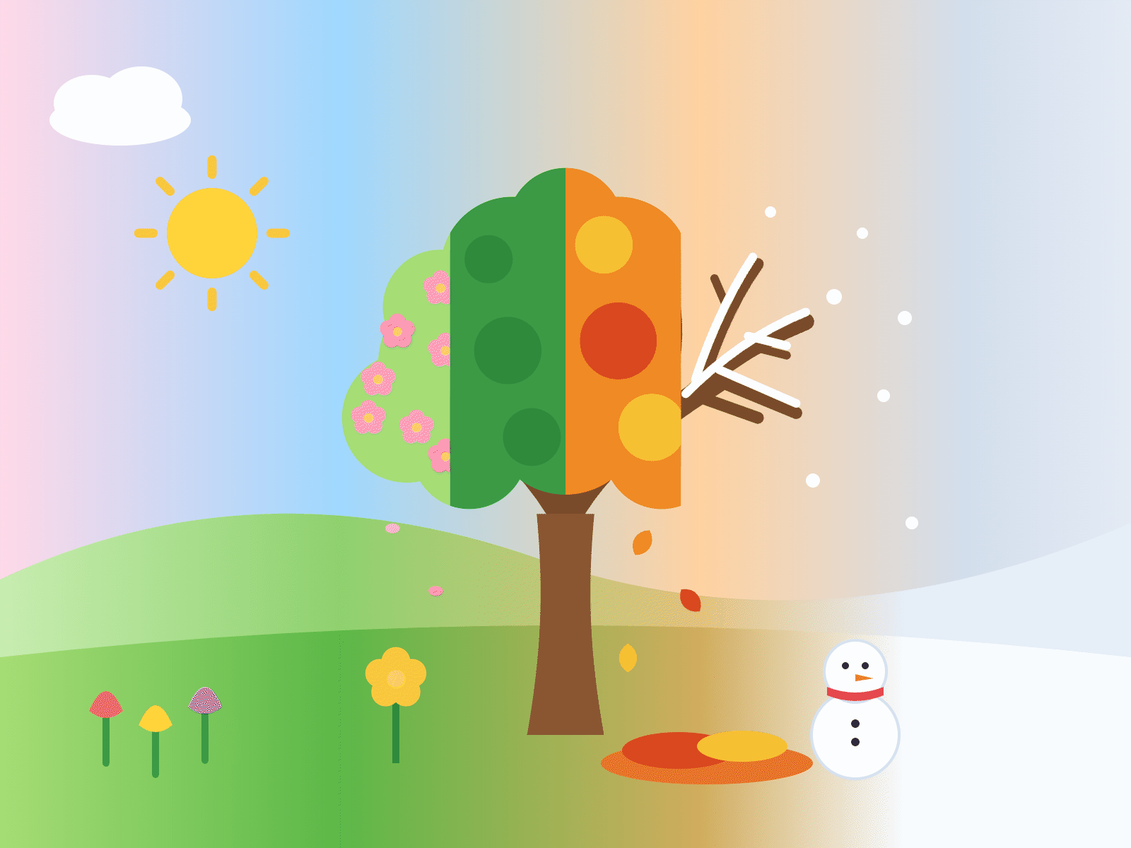 Four Seasons Tree